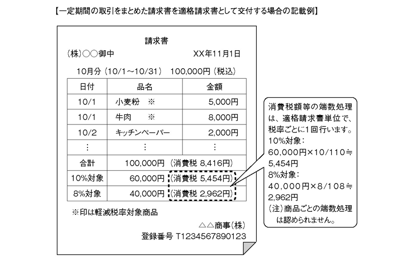 端数 端数処理(2023年12月18日号・№1007) | 週刊T&A master記事データベース | 新日本法規WEBサイト