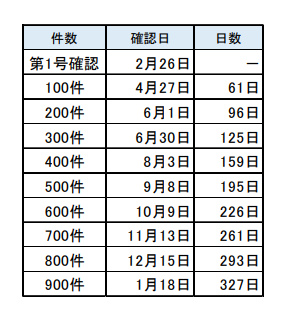 新型 コロナ ウイルス 倒産