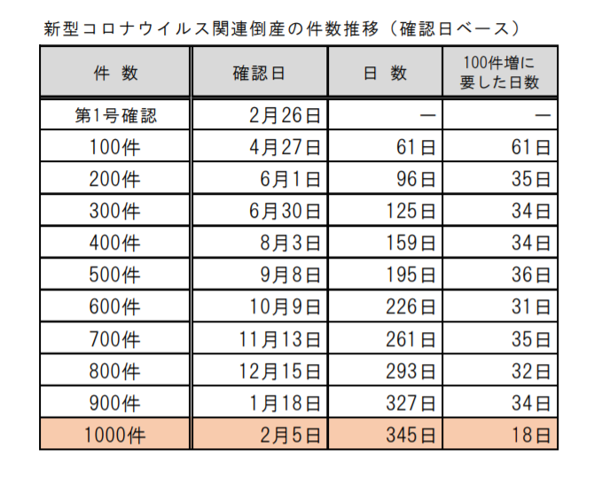 倒産 速報 アパレル 【IT事業部】アパレル不景気・倒産速報 【Excite