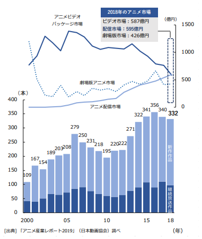 特別企画 アニメ制作業界動向調査 年 記事 新日本法規webサイト