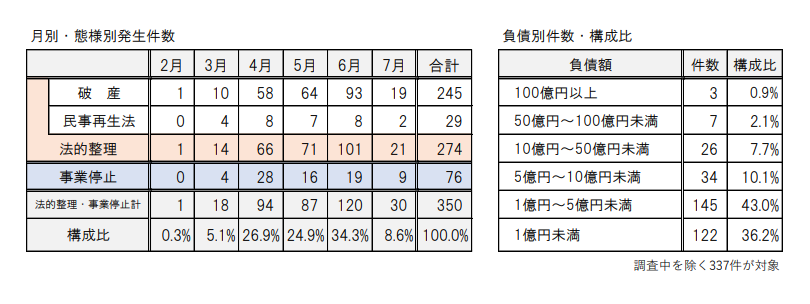 倒産 静岡 情報 県