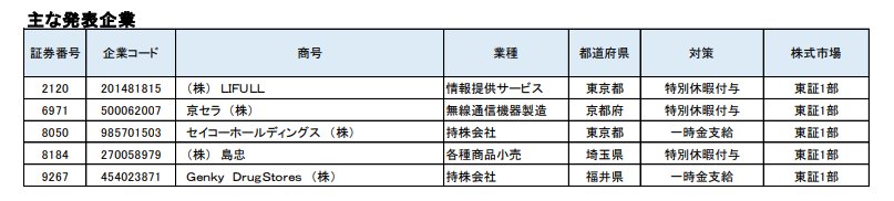 金 コロナ 一時