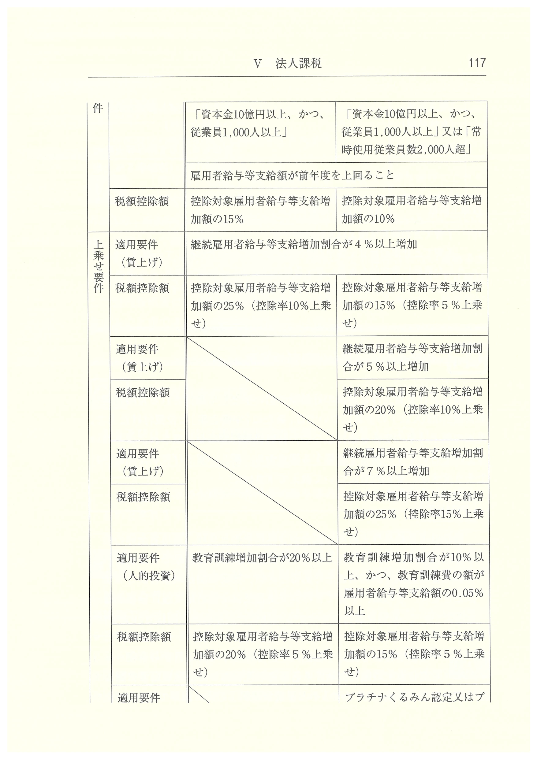 政省令対応 Q＆A 税制改正の実務－令和6年度版－ | 新日本