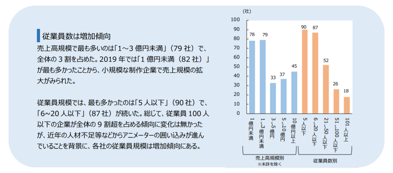 特別企画 アニメ制作業界動向調査 年 記事 新日本法規webサイト