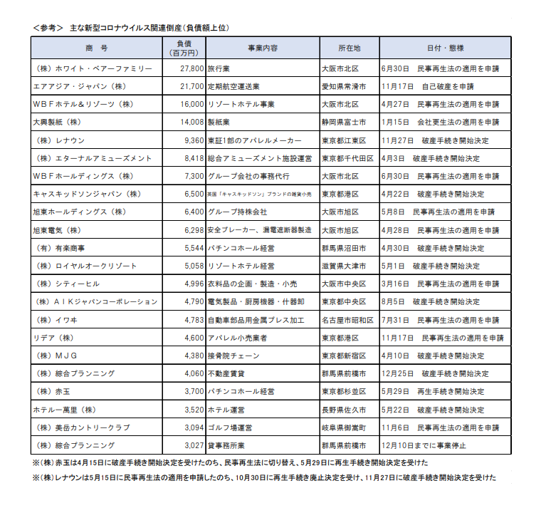 静岡 県 倒産 情報