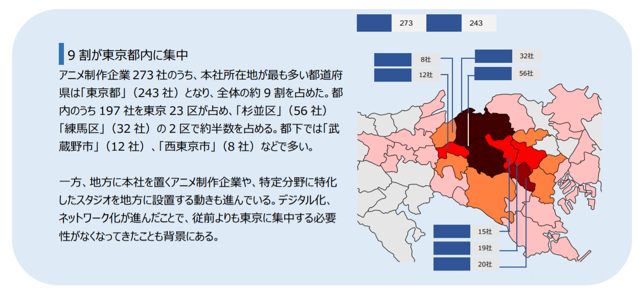 特別企画 アニメ制作業界動向調査 年 記事 新日本法規webサイト