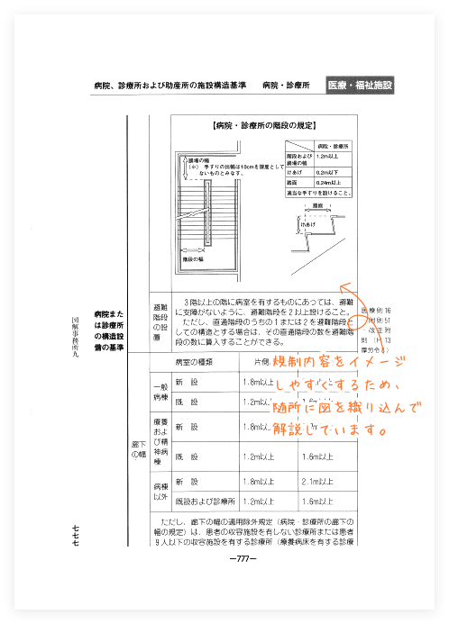 図解　事務所・店舗・施設等設計基準マニュアル