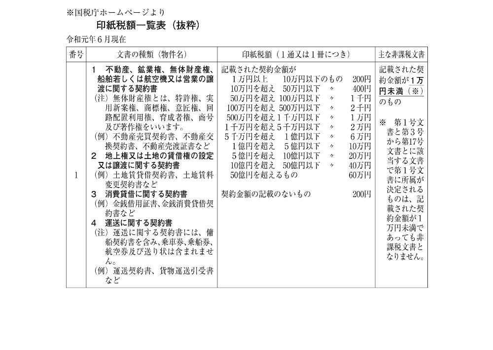 税額 2021 印紙 一覧 表