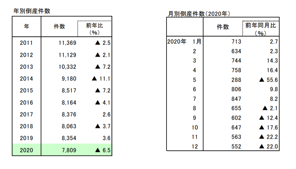 民事 再生 レナウン