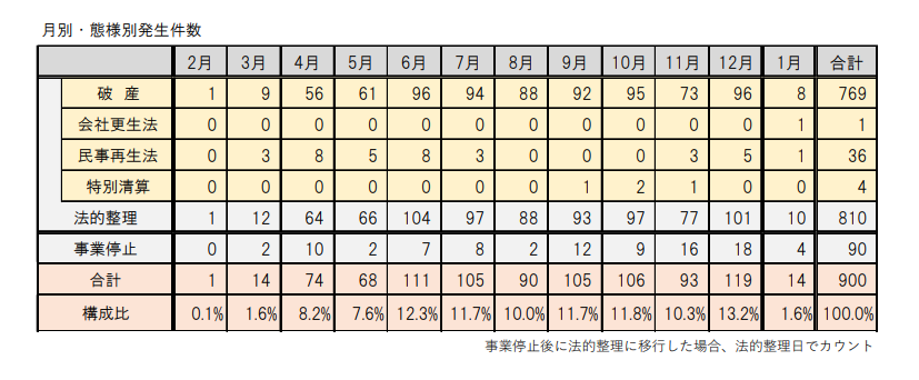 都 コロナ 速報 東京 東京都の新規感染者数、昼には速報が どうやって集計？