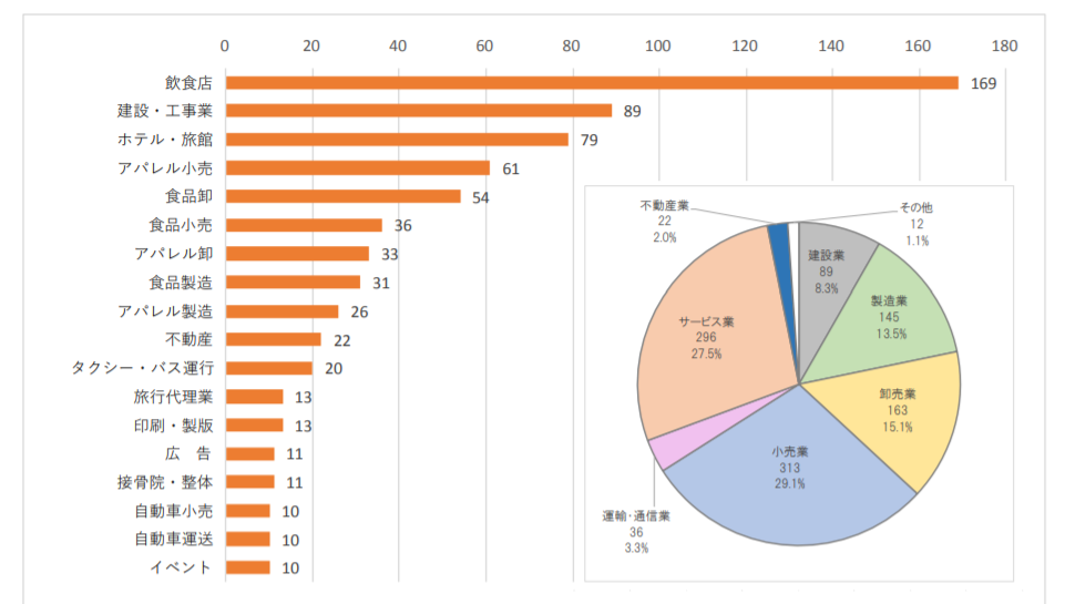 特別企画 新型コロナウイルス関連倒産 動向調査 2月26日 金 正午現在判明分 記事 新日本法規webサイト