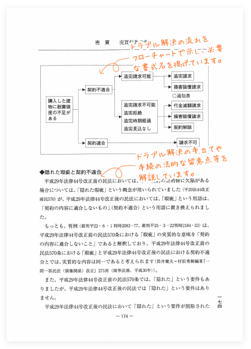 不動産取引トラブル解決文例書式集 商品を探す 新日本法規webサイト