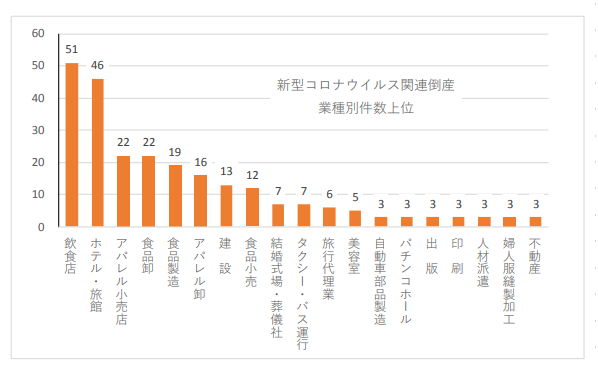 帝国 データ バンク 倒産