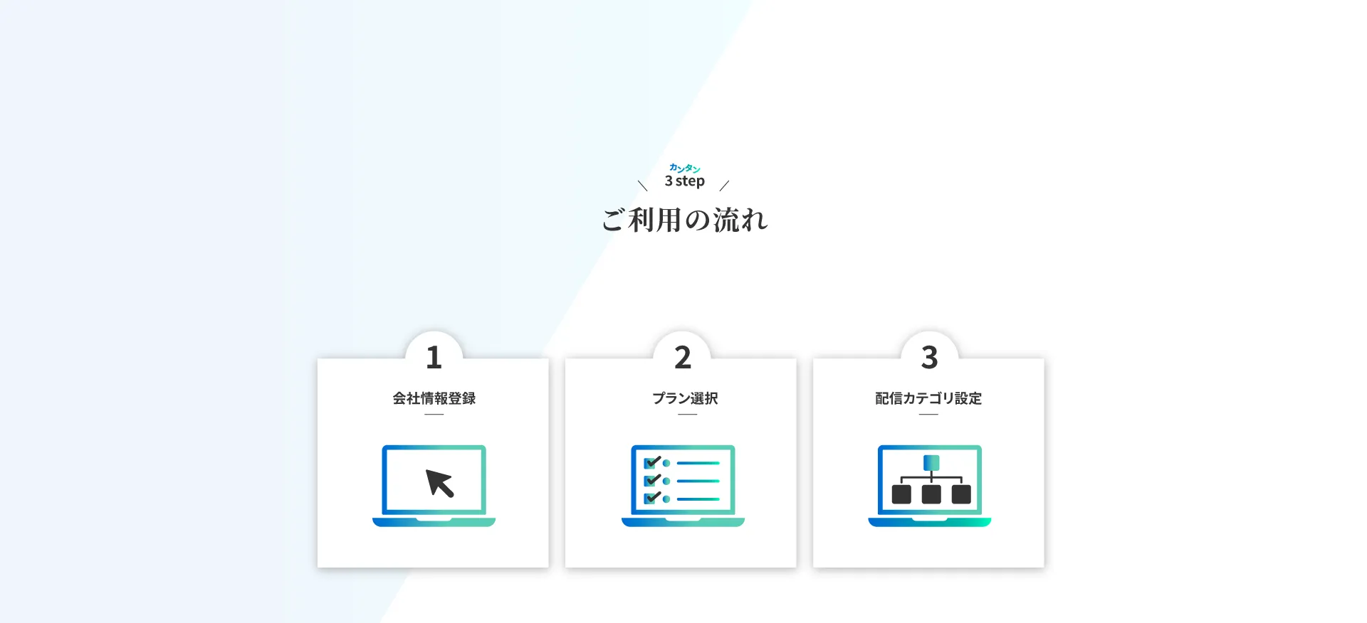 簡単３ステップ