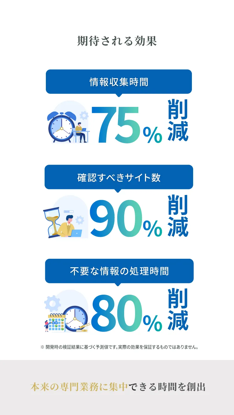 確認すべきサイト数90％削減