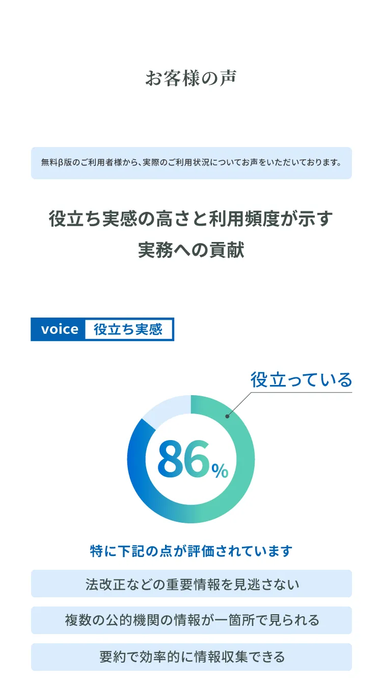 確認すべきサイト数90％削減