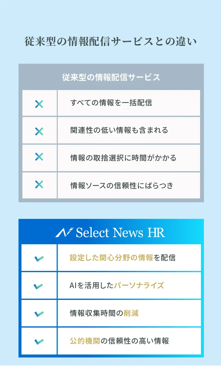 AIを活用したパーソナライズ
