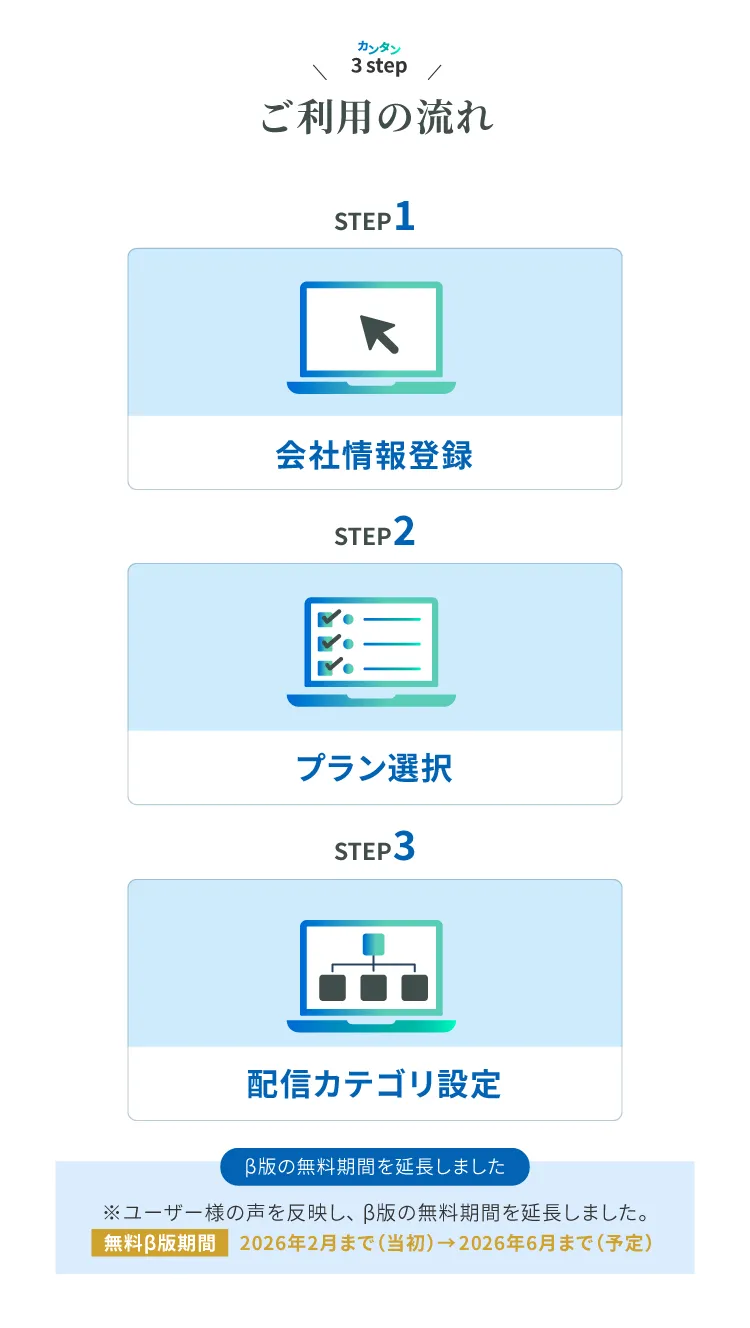 正式リリースまですべてのプランが無料でご利用いただけます。