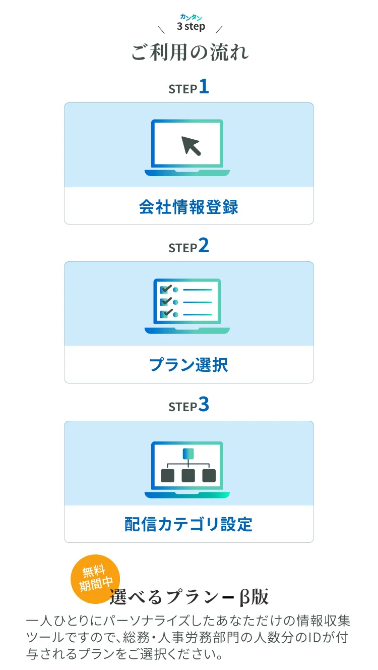 正式リリースまですべてのプランが無料でご利用いただけます。