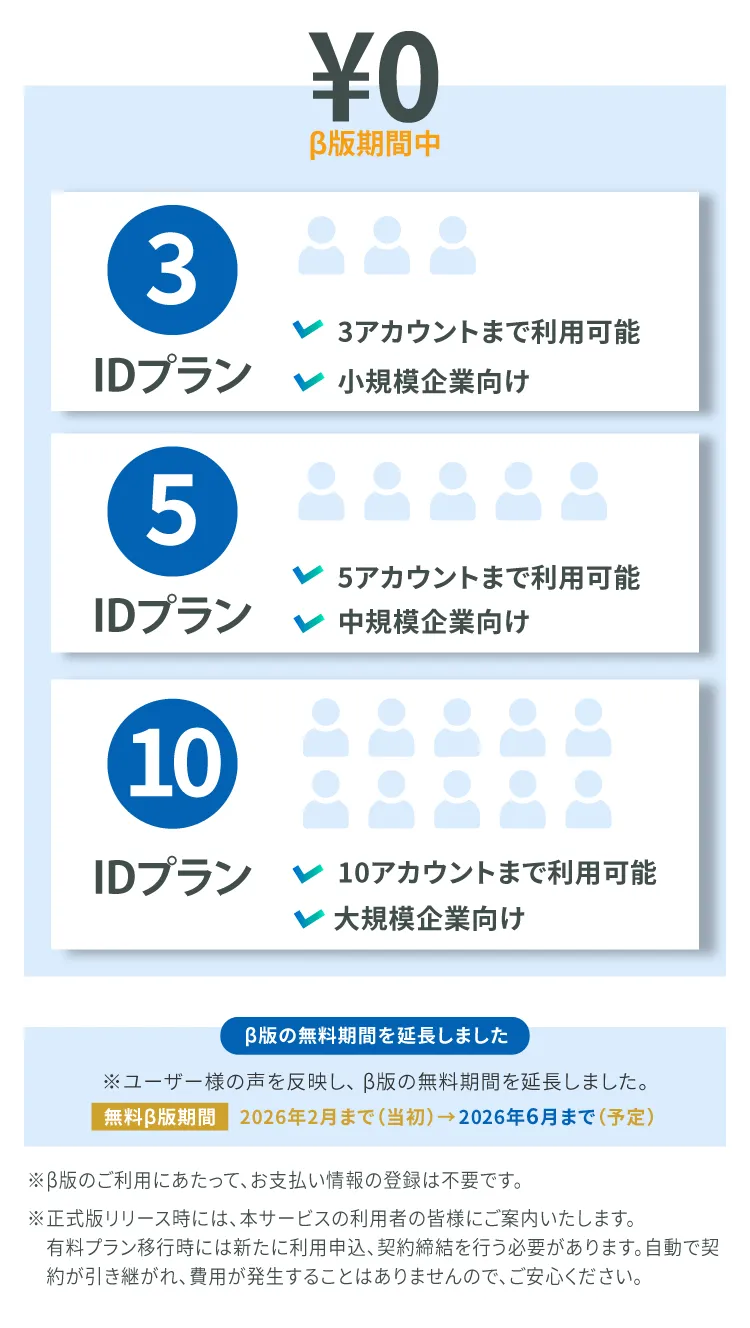β版のご利用にあたってお支払い情報の登録は不要です