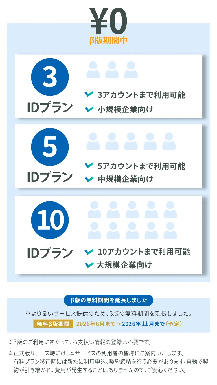 β版のご利用にあたってお支払い情報の登録は不要です
