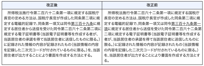 定める 規定する 違い, 定める 掲げる 使い分け – SKLF