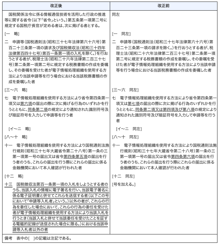 通信記述項