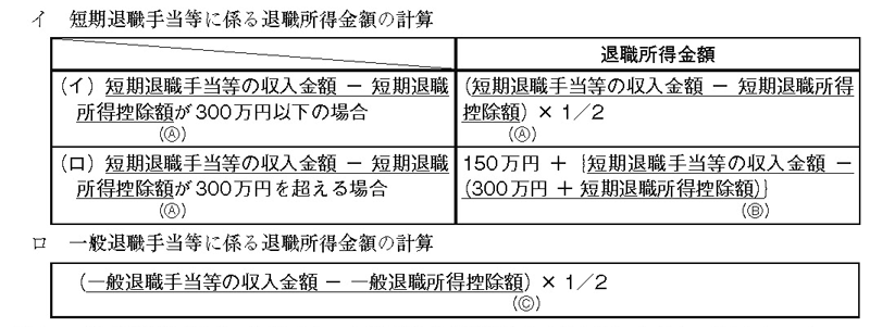 公務員の退職手当質疑応答集 全訂第7版 | 退職手当制度研究会