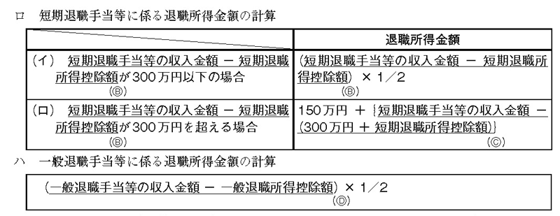 短期退職手当等Q&A（2）（2021年11月29日号・№908） | 週刊