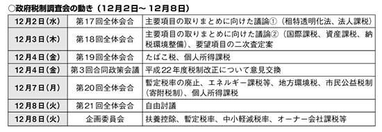 租税罰則の見直しで脱税犯の懲役刑 罰金刑引上げへ 09年12月14日号 334 週刊ｔ ａ Master記事データベース 新日本法規webサイト