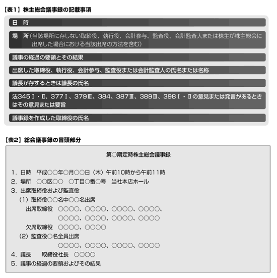 株主総会終了後の事務処理に係る留意事項 2007年6月4日号 213 週刊t a Master記事データベース 新日本法規webサイト