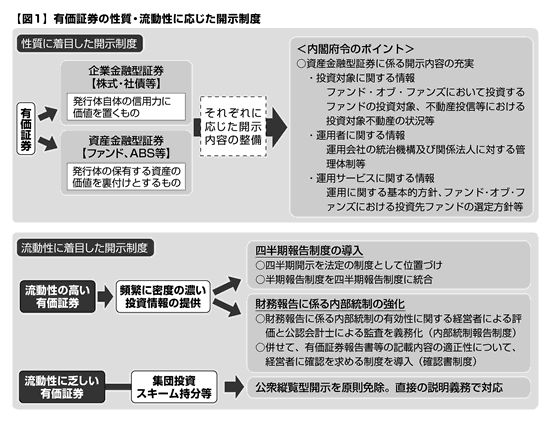 金融商品取引法制の施行に向けた企業内容等の開示に係る政府令整備の要点（2007年9月17日号・№227） | 週刊T＆A master記事