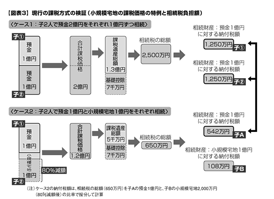 政府税調が「抜本的な税制改革に向けた基本的考え方」を答申 政府税調が「抜本的な税制改革に向けた基本的考え方」を答申