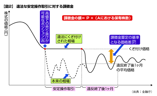 金商法・行為規制の手引き