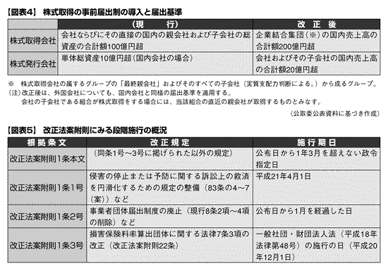 独占禁止法上の新課徴金制度、新企業結合規制を読み解く（2008年