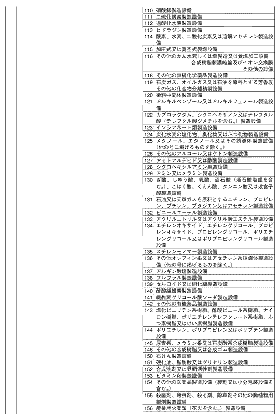 耐用年数実務マニュアル/新日本法規出版/坂元左（単行本） 楽天市場】耐用年数実務マニュアルの通販