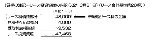 平成19年12月7日付課法2 17ほか1課共同 法人税基本通達等の一部改正について 法令解釈通達 の趣旨説明について 2008年7月21日号 267 週刊ｔ ａ Master記事データベース 新日本法規webサイト