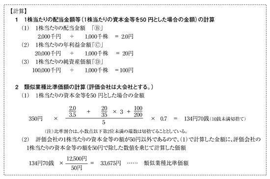 年 比 和 業種 2 価額 令 類似 準