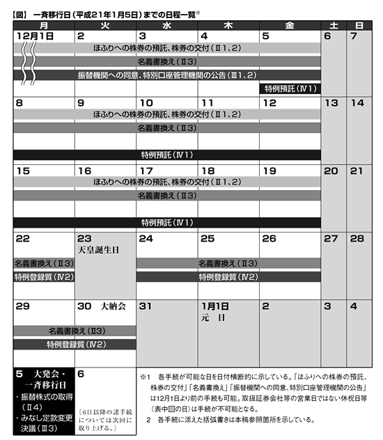日本法令 株券2 新
