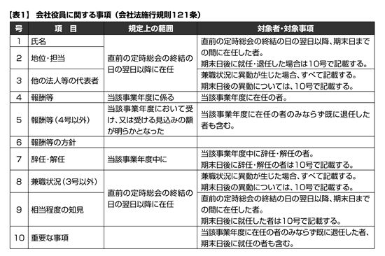 日本経団連「会社法施行規則及び会社計算規則による株式会社の各種書類 