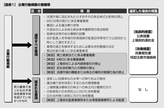 上場諸規則の整備に向けた制度要綱の公表とその概要 2009年6月15日号 310 週刊ｔ ａ Master記事データベース 新日本法規webサイト
