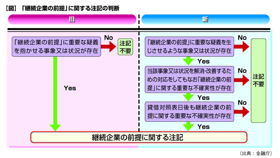 日本テレホン 9425 継続企業の前提に関する重要事象等 の記載解消に関するお知らせ 2020年12月14日 適時開示 日経会社情報digital 日本経済新聞