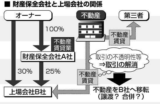 関係 利害 公認会計士法施行令の一部を…：金融庁