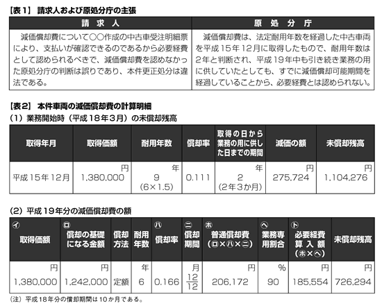 中古車両の減価償却費算定で法定耐用年数を適用 09年10月12日号 325 週刊ｔ ａ Master記事データベース 新日本法規webサイト