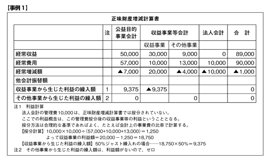 新公益法人制度の税務上の論点（2）（2010年3月8日号・№345） | 週刊