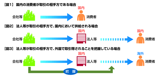 解説記事2010年03月22日
【巻頭特集】
改正独占禁止法に基づく企業結合規制における実務上の留意点(2010年3月22日号・№347)