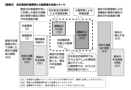 退職給付会計の実務マニュアル‐基本・応用・IFRS対応 | PwC