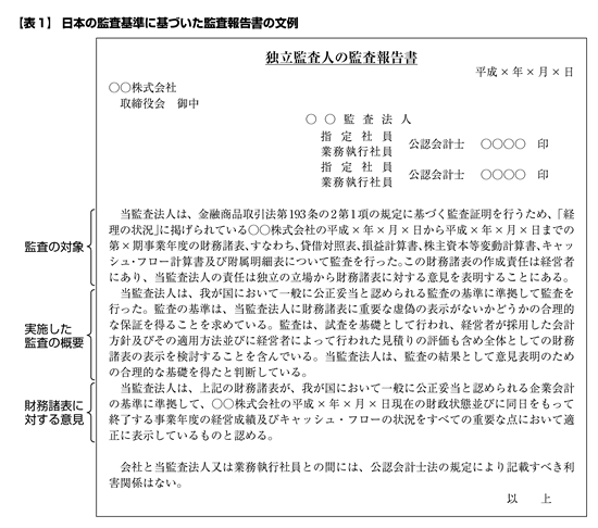 文例 書 監査 報告