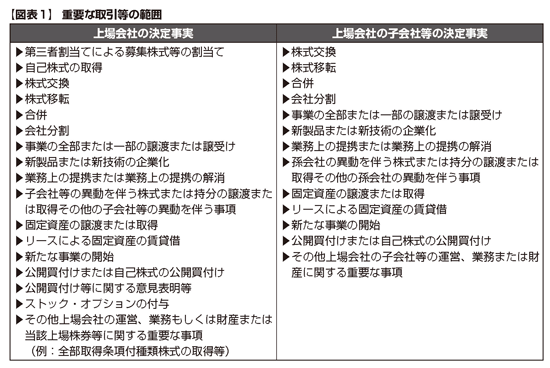 支配株主との重要な取引等に係る上場制度整備の概要と実務上の留意事項 2010年7月26日号 364 週刊ｔ ａ Master記事データベース 新日本法規webサイト