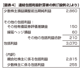 包括利益の表示に関する会計基準」等について（2010年8月23日号